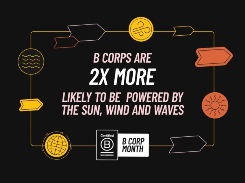 Once a B Corp certifies, the work doesn’t stop. We’re always looking for new ways to improve our impact and every action adds up. Did you know that we’ve invested in several green initiatives – from generating 40% of our energy needs through sol
